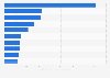 Top online stores in the United Kingdom in 2023, by e-commerce net sales (in million U.S. dollars)