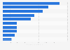 Top online stores in the Sports & Outdoor segment in the U.S. in 2021, by e-commerce net sales (in million U.S. dollar)