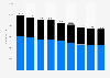 Number of employees in manufacturing industries in Hong Kong from 2015 to 2023, by gender