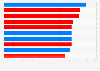 Longest serving Members of Parliament in the United Kingdom elected in 2019, in years served