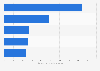 Top online stores in the fashion segment in Norway in 2023, by e-commerce net sales (in million U.S. dollars)