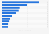 Leading online stores in the fashion segment in Canada in 2023, by e-commerce net sales (in million U.S. dollars)