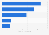 Most popular online stores in the fashion segment in Belgium in 2023, by e-commerce net sales (in million U.S. dollars)