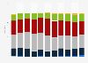 Number of Members of Parliament in the United Kingdom from 1979 to 2019, by age group