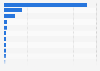 Number of new cases of leprosy in the most impacted countries worldwide in 2023, by country