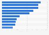 Most popular Danish-language Twitch streamers as of November 2024, by total viewership hours