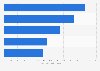 Most sold Finnish fiction books in 2022, by number of copies sold (in 1,000s)