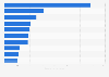 Number of international hotel guests in the emirate of Abu Dhabi in 2020, by country of origin (in 1,000s)