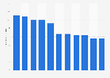 Time spent reading books daily in Finland from 2011 to 2021 (in minutes)