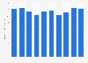 Shipment value of plastic products for packaging in Japan from 2014 to 2023 (in trillion Japanese yen)