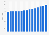 Total number of warehousing and storage enterprises in the United States from 2007 to 2021