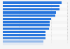 Prime high street retail yields in selected cities in Europe in 3rd quarter 2024, by city