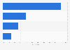 Share of individuals using internet in Malaysia in 2023, by type of portable device