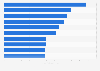 Most popular Instagram accounts from Japan as of April 2022, based on number of followers (in millions)