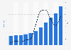 Digital music industry size and YoY growth rate in China from 2013 to 20223