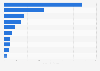 Sales value of the leading cottage cheese brands in the United States in 2024 (in millions U.S. dollars)