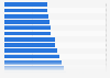 Total revenue generated by beauty salons in Germany from 2002 to 2022 (in million euros)