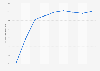 Human development index score of Hungary from 1990 to 2022