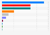 Number of members of the House of Lords in the United Kingdom in 2024, by political party or grouping