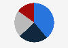 Sales distribution of the non-alcoholic beverages market in Japan in 2023, by sales channel