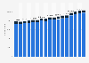 Number of small and medium-sized enterprises (SMEs) in the European Union from 2008 to 2024, by number of enterprises