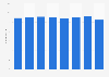 Number of employees in local TV news in the United States from 2013 to 2021 (in thousands)