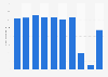 Adjusted operating profit of Mitchells & Butlers in the United Kingdom (UK) from fiscal year 2013 to 2022 (in million GBP)