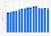 Number of small and medium-sized enterprises (SMEs) in the United Kingdom from 2010 to 2024, by size (in 1,000s)