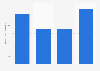 Total contribution of travel and tourism to gross domestic product in Denmark from 2019 to 2023 (in billion DKK)