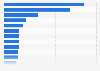 Leading beauty websites in the United Kingdom (UK) in the 2nd quarter 2024, by share of voice