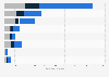 Leading inbound tourist markets in the Ionian Islands in Greece from 2019 to 2023 (in 1,000 visits)