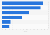 Percentage of U.S. health center behavioral health staff by type as of 2020