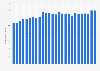 Annual mean air temperature in Tokyo, Japan from 1900 to 2024 (in degrees Celsius)