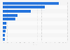 Market share of leading smartphone brands in Taiwan as of August 2024