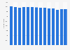 Number of enterprises for the retail sale of footwear and leather goods in specialized stores in Turkey from 2009 to 2022