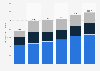 Government expenditure on healthcare in Russia from 2019 to 2024, by source (in billion Russian rubles)