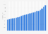 Number of healthcare physicians employed in Turkey from 2000 to 2022