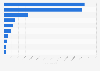 Ranking of companies in the retail trade industry in Norway as of January 2024, by turnover (in 1,000 NOK)