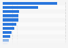 Number of fintechs in Colombia in 2024, by sector