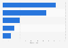 Leading domestic hotel companies in Mexico in 2022, by number of properties