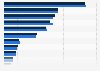 Leading mortgage lenders in the United Kingdom (UK) from 2022 to 2023, by value of mortgages outstanding (in billion GBP)