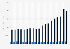 Value of exports from Great Britain (UK) compared to total exports for the merchandise trade in the Republic of Ireland from 2005 to 2023 (in million euros)