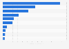 Leading basic resources companies trading on the London Stock Exchange (UK) as of 3rd quarter 2024, by market capitalization (in billion GBP)