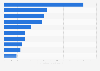 Leading consumer goods and services companies listed on London Stock Exchange (LSE) as of September 2024, by market capitalization (in billion GBP)