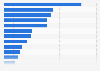 Leading fashion websites in the United Kingdom (UK) in the 3rd quarter 2024, by share of voice