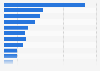 Leading financial companies trading on London Stock Exchange (UK) as of September 2024, by market capitalization (in billion GBP)