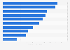 Leading industrial companies listed on the London Stock Exchange (LSE) as of September 2024, by market capitalization (in billion GBP)