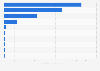 Leading energy companies listed on the London Stock Exchange (LSE) as of September 2024, ranked by market capitalization (in billion GBP)