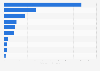 Leading utilities companies listed on London Stock Exchange (UK) as of September 2024, by market capitalization (in billion GBP)