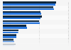 Consumption value of cosmetics and personal care products in Italy from 2017 to 2023, by category (in million euros)